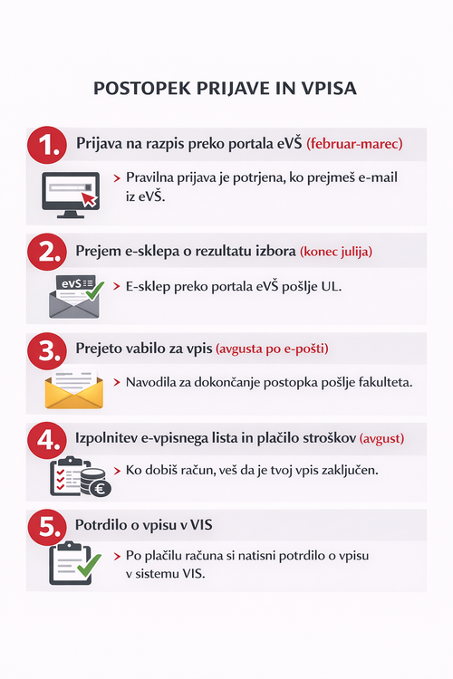 Postopek prijave in vpisa na univerzo